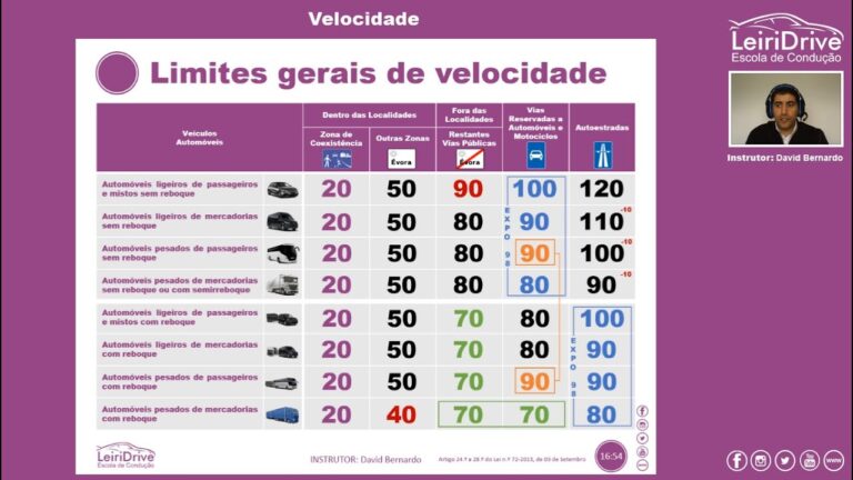 Melhores Dicas para Escolher a Escola de Condução em Miraflores