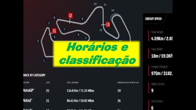 Classificação Geral do MotoGP: Análise e Perspectivas
