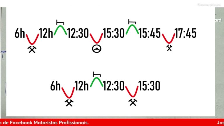 Otimização dos Tempos de Condução e Gestão de Outros Trabalhos